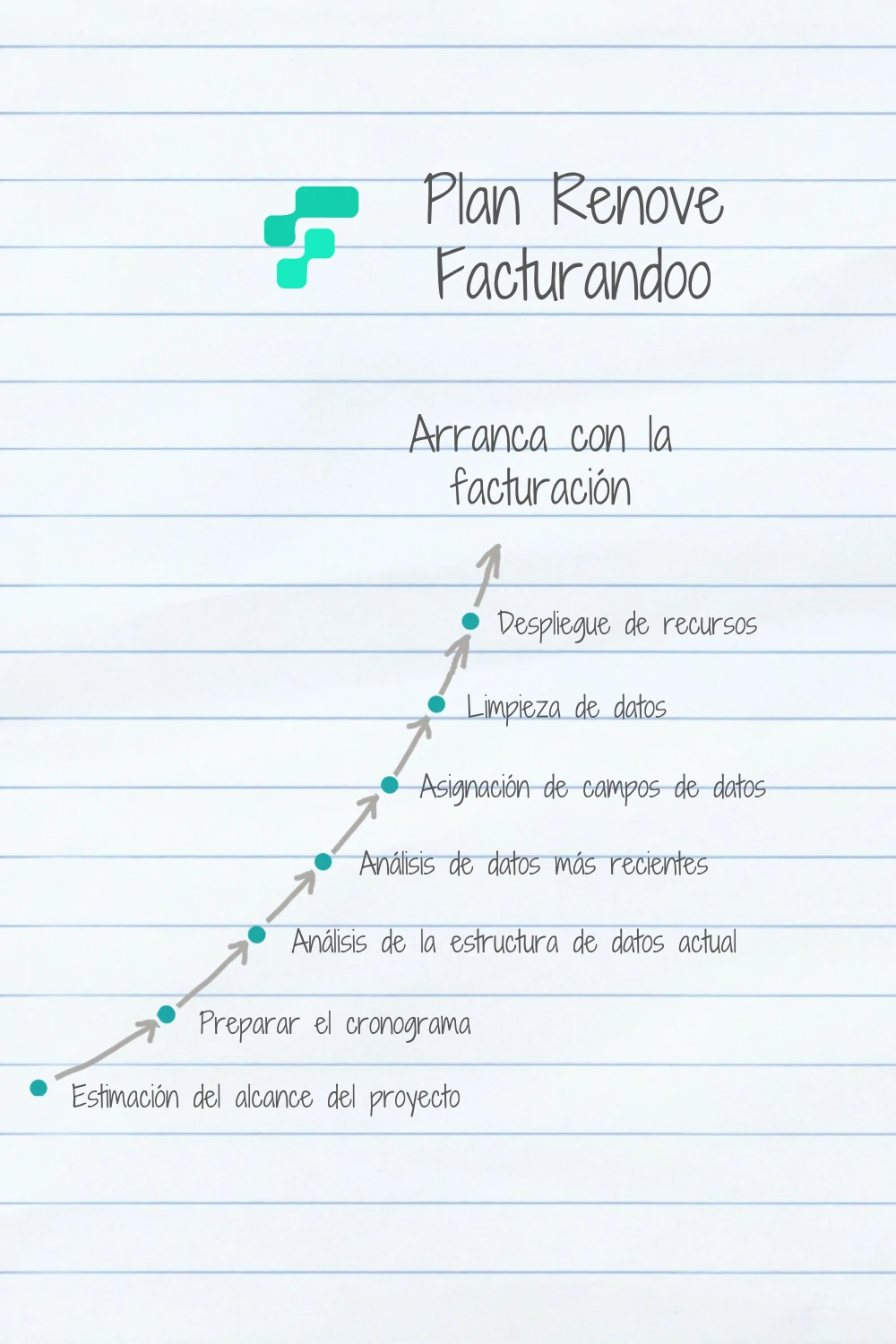plan-renove-facturandoo
